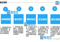 ai面试是什么,什么是AI面试？