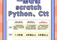 python和c言语,深入探讨两种编程言语的差异与适用场景