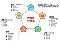 大数据的主要特征体现为,大数据的主要特征体现