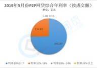 网贷大数据,什么是网贷大数据？