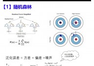 机器学习视觉,技能概述与未来展望