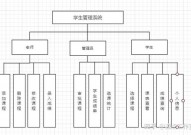 Java课程规划,理论与实践相结合的实践性教育环节