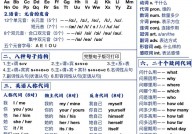 html字体加粗怎样设置,html文字加粗代码