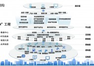 大数据中心建造,构建数字化年代的中心基础设施