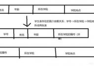 数据库规划的三大范式,什么是数据库规划的三大范式？