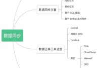 mysql长衔接,优势、适用场景与留意事项