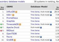 图数据库排名,2024年图数据库排名及选型攻略