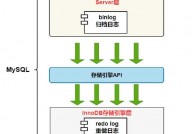 mysql二进制日志,功用、装备与运用场景