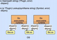 go调用c, 什么是CGO