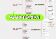 机器学习路线图,从入门到通晓的全面攻略