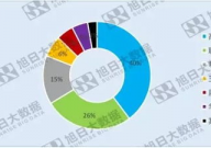 大数据首要来历于,大数据的首要来历