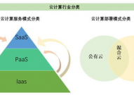 云核算的服务方式包含,云核算的服务方式包含哪三种