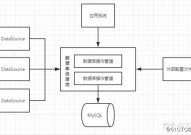 jdbc数据库衔接池,原理、运用与优化