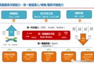 大数据系统系统建造规划包含以下哪些内容,大数据系统系统建造规划内容解析