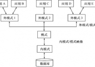 数据库体系有哪几部分组成,数据库体系的概述