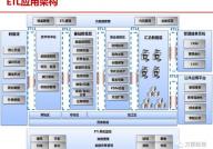 大数据技能渠道,大数据技能渠道概述