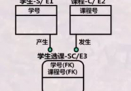 数据库概念规划,数据库概念规划概述