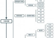 cnn机器学习,原理、运用与未来展望