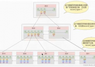 mysql索引结构,MySQL索引概述