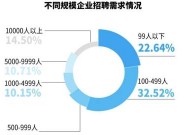 大数据人才的需求情况,大数据人才需求情况剖析