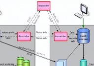 oracle转mysql东西,高效完成数据库搬迁的利器