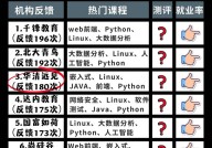 linux训练组织哪家好,Linux训练组织哪家好？2023年全面解析