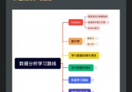 python基础知识,Python基础知识入门攻略