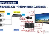 linux摄像头驱动,Linux摄像头驱动的原理与运用