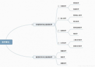 java算法,从根底到实战