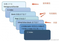 css2839867Z空间,二、CSS2839867Z空间的概念