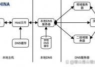 IP数据库,功用、使用与未来趋势