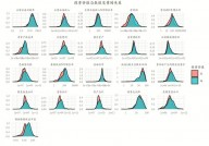 r言语散点图,数据可视化与探究的利器