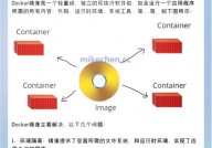 镜像数据库,原理、运用与优势