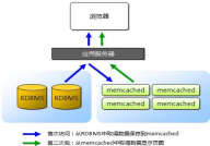 数据库缓存,什么是数据库缓存？