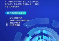 Java认证,进步技术，拓宽工作开展之路