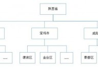 oracle递归查询,二、Oracle递归查询的根本原理