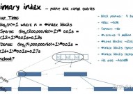 oracle建索引,Oracle数据库中高效建索引的实践攻略