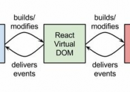 react结构, React结构  JavaScript  前端开发  结构教程