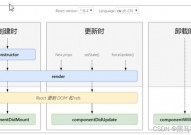 react进阶之路,React中心概念回忆