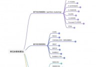 机器学习 聚类,什么是聚类剖析？