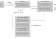 rust组队,高效协作，共创光辉