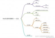 mysql的主从仿制,什么是MySQL主从仿制？