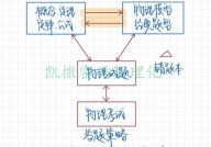 jquery获取标签, 基本概念