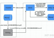 mysql主从仿制原理,MySQL 主从仿制原理概述