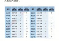 长沙大数据,长沙大数据工业的蓬勃展开