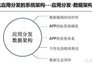 大数据的长处与缺陷,大数据的长处