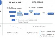 windows编程教程