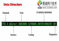 db2数据库备份与康复