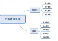 图书馆办理体系数据库,图书馆办理体系数据库规划与运用