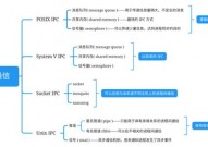 python多进程